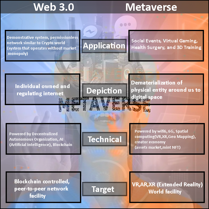 web and meta
